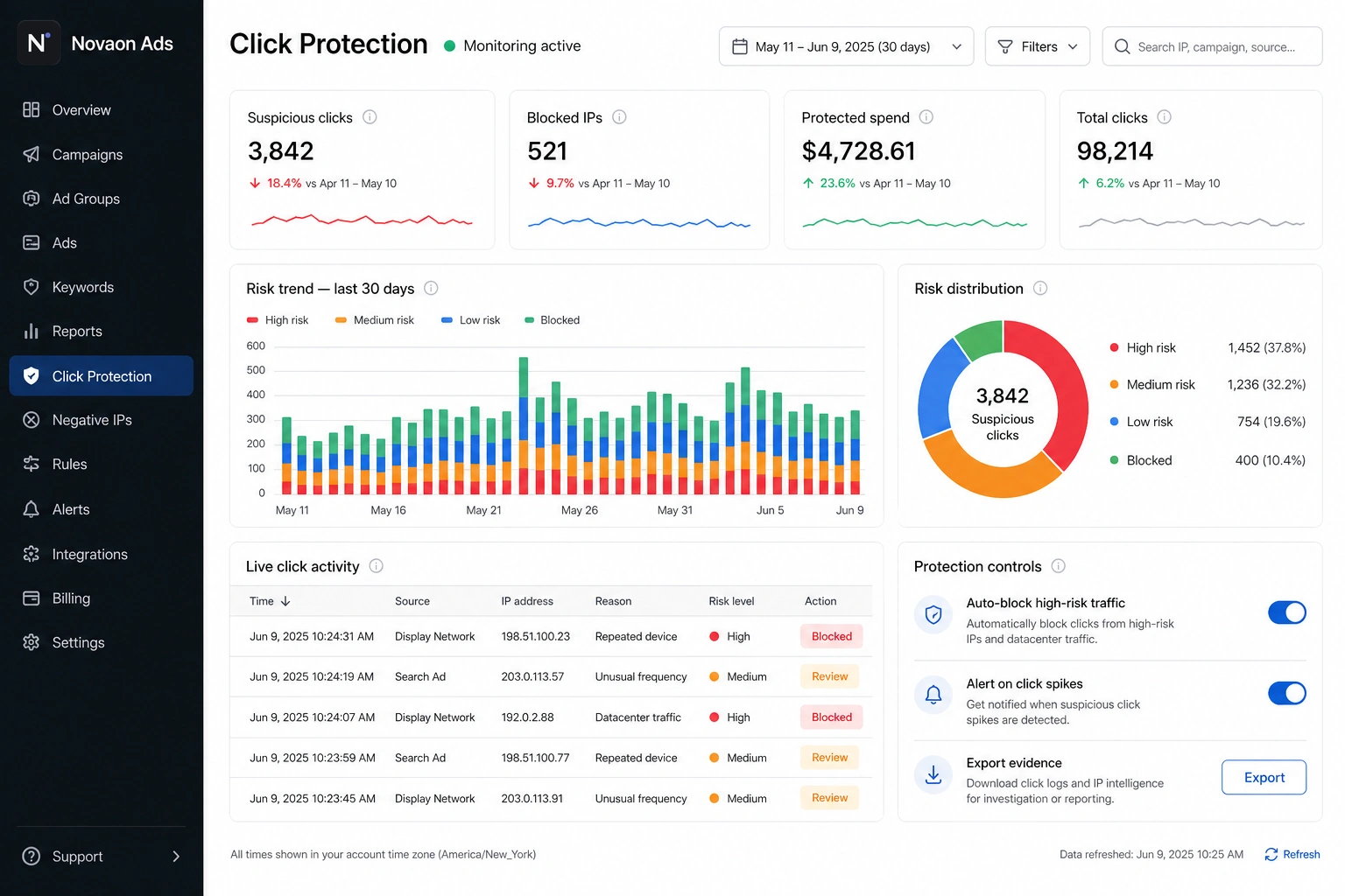 Novaon Ads invalid click monitoring dashboard with risk trends, live activity and protection controls